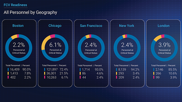 Sentinel Dashboard 02